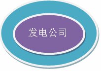 發(fā)電公司